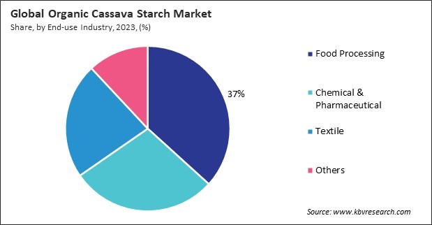 Organic Cassava Starch Market Share and Industry Analysis Report 2023