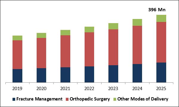 Orthopedic Software Market Size