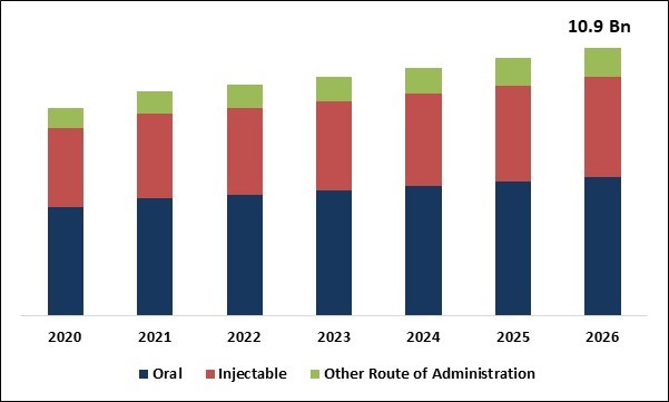 Osteoporosis Drugs Market Size