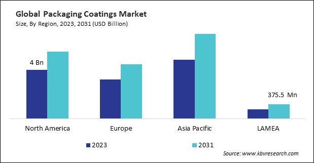 Packaging Coatings Market Size - By Region