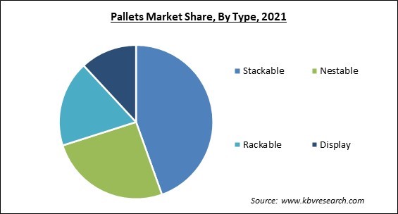 Pallets Market Share and Industry Analysis Report 2021