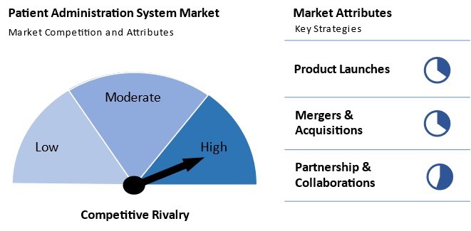 Patient Administration System Market Competition and Attributes