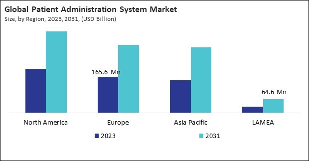 Patient Administration System Market Size - By Region