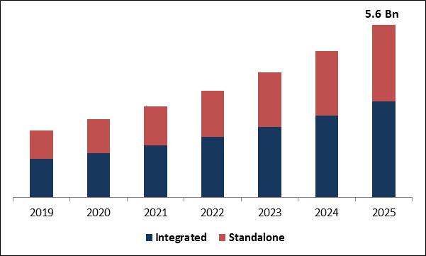 Patient Portal Market Size