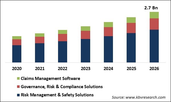 Patient Safety & Risk Management Software Market Size