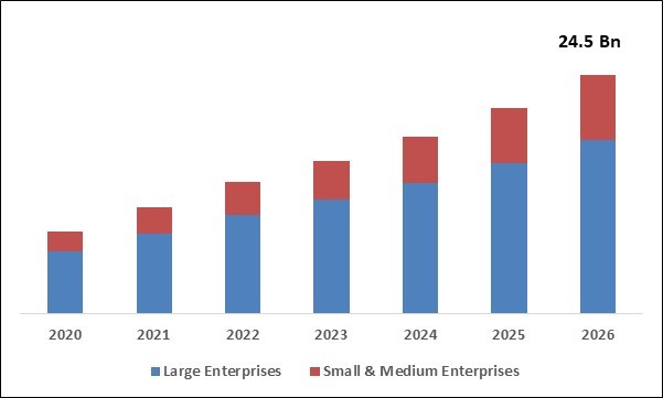 Payment Monitoring Market Size