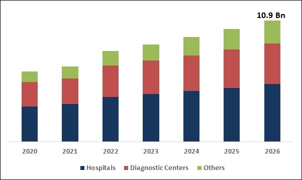 Pediatric Imaging Market Size