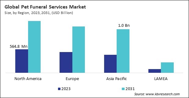 Pet Funeral Services Market Size - By Region