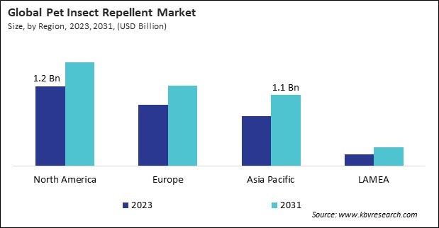 Pet Insect Repellent Market Size - By Region