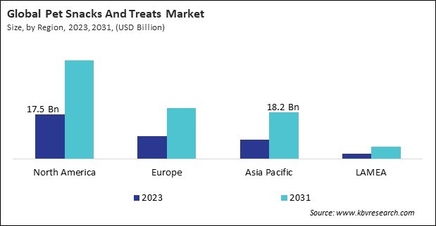 Pet Snacks And Treats Market Size - By Region