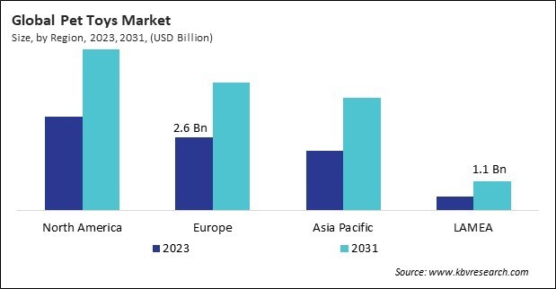 Pet Toys Market Size - By Region