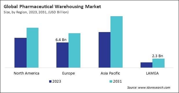 Pharmaceutical Warehousing Market Size - By Region