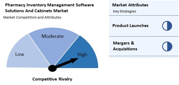 Pharmacy Inventory Management Software Solutions and Cabinets Market Competition and Attributes