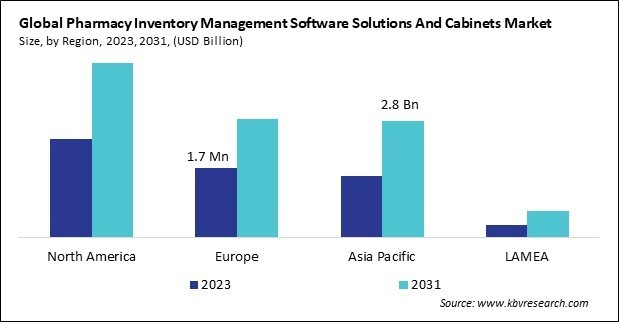 Pharmacy Inventory Management Software Solutions and Cabinets Market Size - By Region