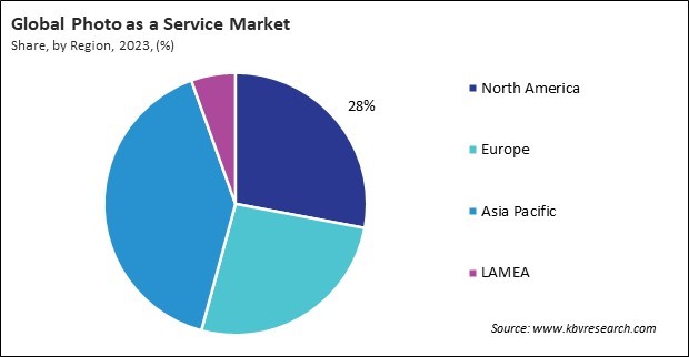 Photo as a Service Market Share and Industry Analysis Report 2023