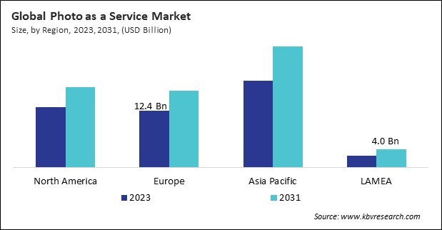 Photo as a Service Market Size - By Region