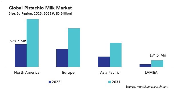 Pistachio Milk Market Size - By Region