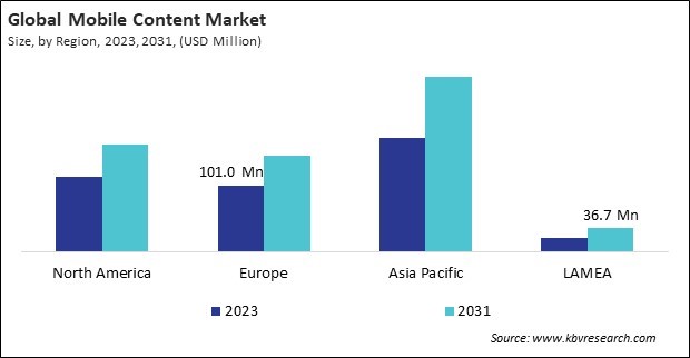 North America Plasma Lighting Market Size - By Region