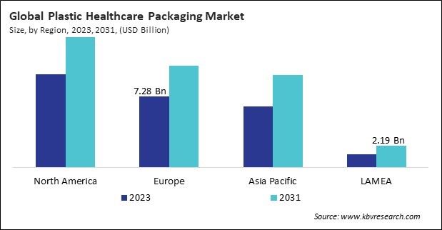 Plastic Healthcare Packaging Market Size - By Region