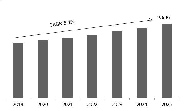 Pneumonia Vaccines Market Size