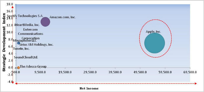 Podcasting Market Cardinal Matrix