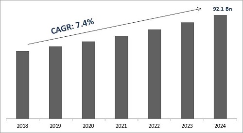 Point of Sale Terminals Market Size