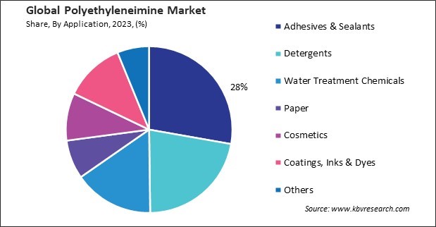 Polyethyleneimine Market Share and Industry Analysis Report 2023