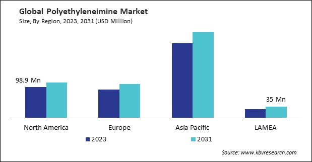 Polyethyleneimine Market Size - By Region