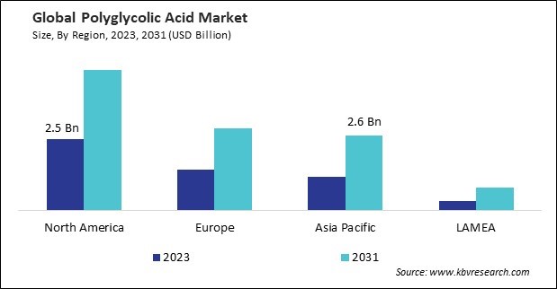 Polyglycolic Acid Market Size - By Region