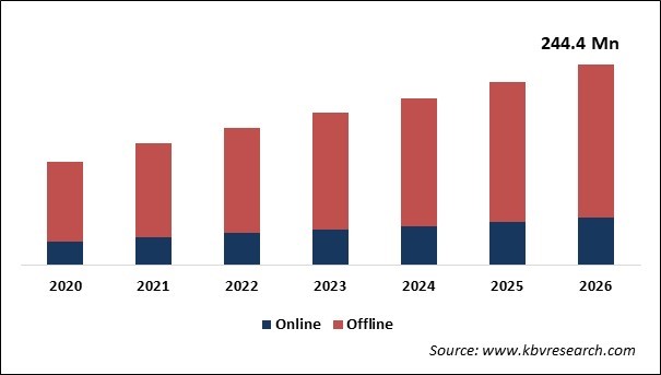 Portable Blenders Market Size