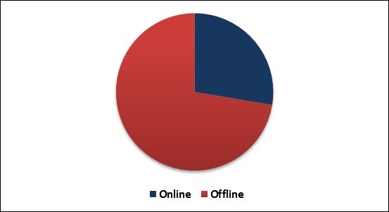 Portable UV Sanitizing Boxes Market Share