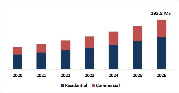 Portable UV Sanitizing Boxes Market Size