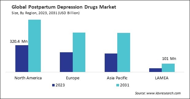 Postpartum Depression Drugs Market Size - By Region