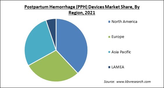 Postpartum Hemorrhage (PPH) Devices Market Share and Industry Analysis Report 2021