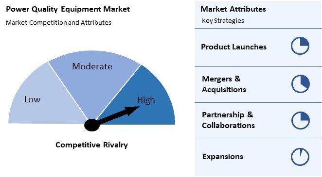 Power Quality Equipment Market Competition and Attributes