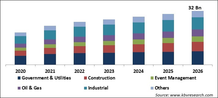 Power Rental Systems Market Size