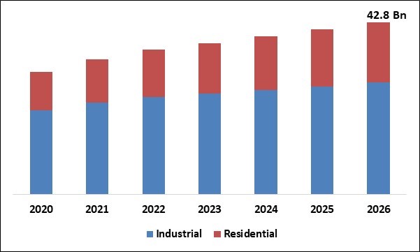 Power Tools Market Size