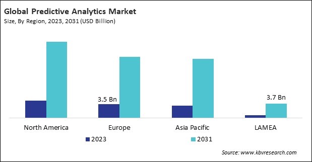 Predictive Analytics Market Size - By Region