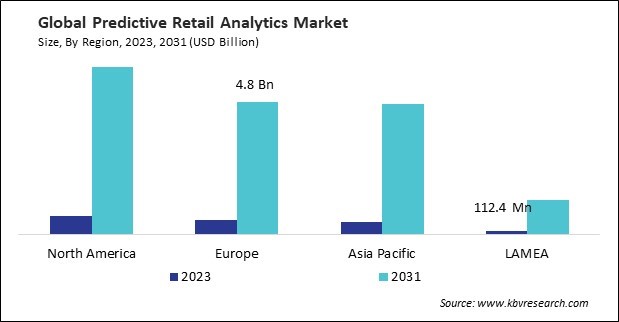 North America Predictive Retail Analytics Market Size - By Region