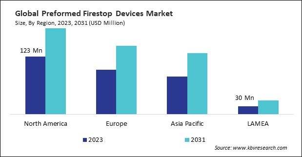 Preformed Firestop Devices Market Size - By Region