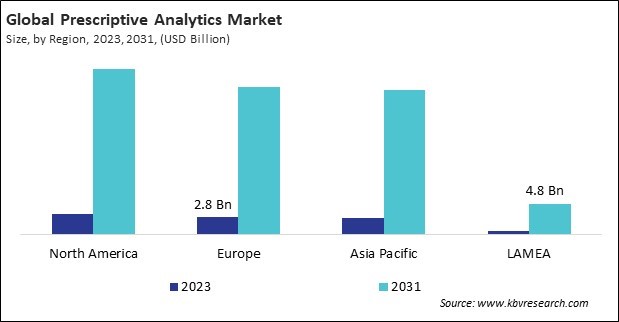 Prescriptive Analytics Market Size - By Region