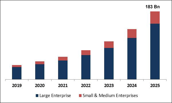 Private Cloud Server Market Size