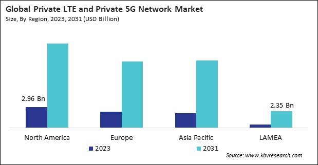 Private LTE and Private 5G Network Market Size - By Region