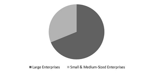 Procurement Analytics Market Share