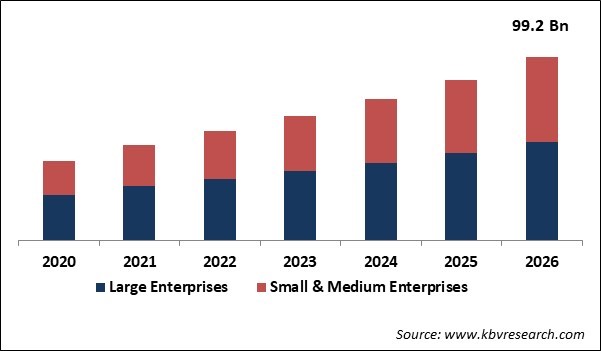 Productivity Management Software Market Size