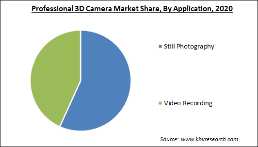 Professional 3D Camera Market Share and Industry Analysis Report 2020