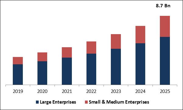 Project Portfolio Management Market Size