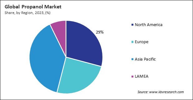 Propanol Market Share and Industry Analysis Report 2023