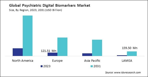 Psychiatric Digital Biomarkers Market Size - By Region