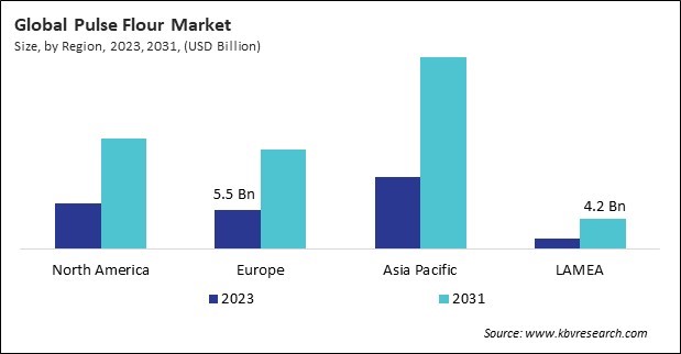 Pulse Flour Market Size - By Region